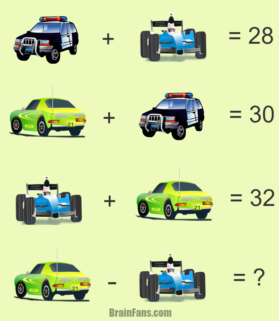 Brain teaser - Number And Math Puzzle - cars puzzle with answer - Cars math puzzle with answer. A formula, police car and rally car mean some numbers. Find the result.