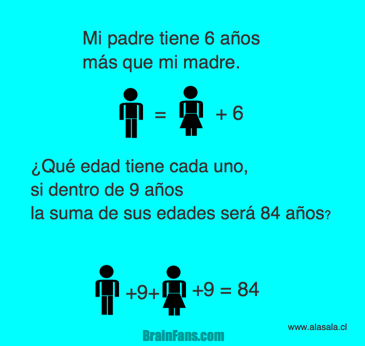 Brain teaser - Kids Riddles Logic Puzzle - Ecuación 1 - Problema de edades. Estrategia semiotica de percepcion.
lenguaje algebráico.