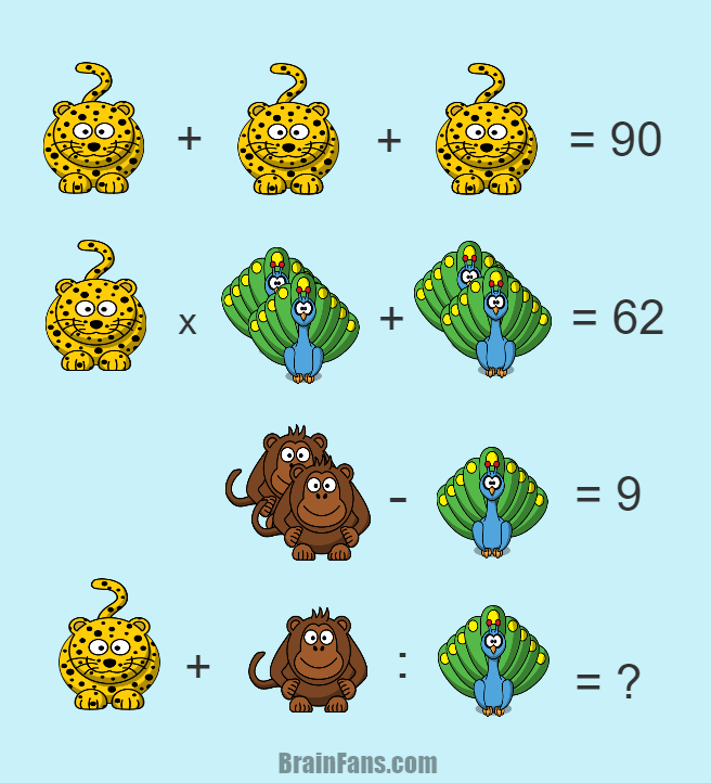 Brain teaser - Number And Math Puzzle - Difficult puzzle - Here is a hard puzzle with leopard, peacock and monkey. Take a while and solve this. Can you be the first one to solve it?