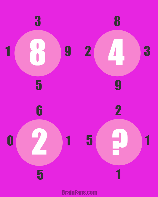 Brain teaser - Number And Math Puzzle - genius puzzle - There is a hidden pattern to get the number in a circle. Use all four numbers around circles to calculate the number in the center. 

Math puzzle for beginners should be easy peasy for you. Can you guess the result?