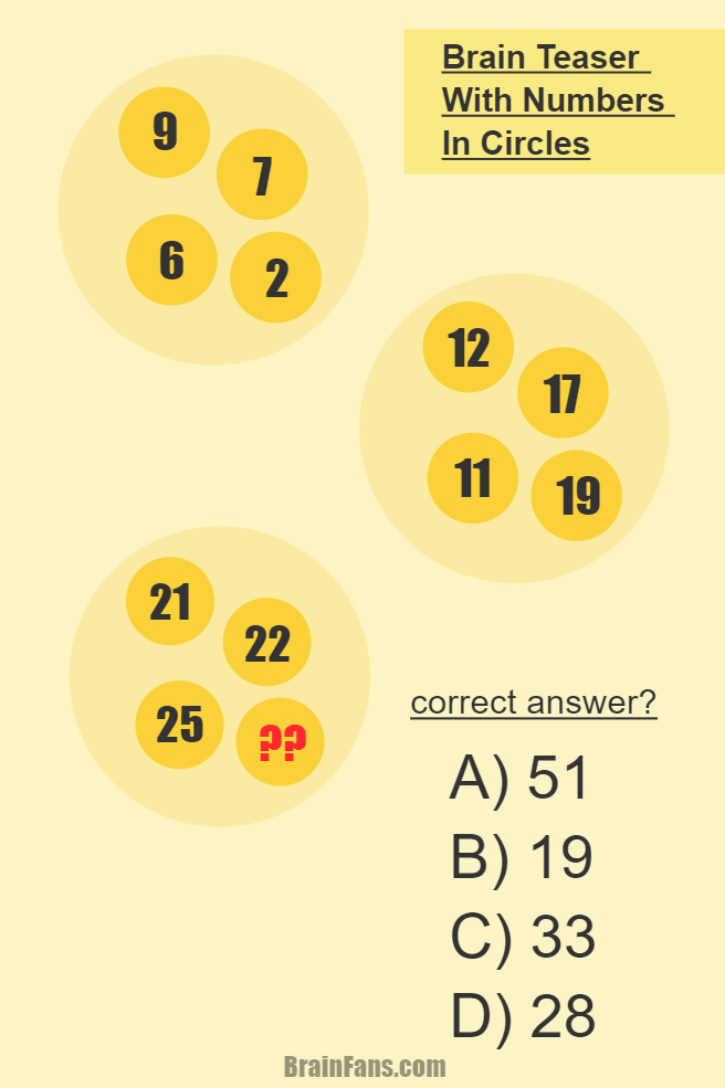 Brain teaser - Number And Math Puzzle - numbers in circles - There are three circles with four numbers inside. Each circle has different numbers based on a rule. Can you find the number in this math brain teaser?