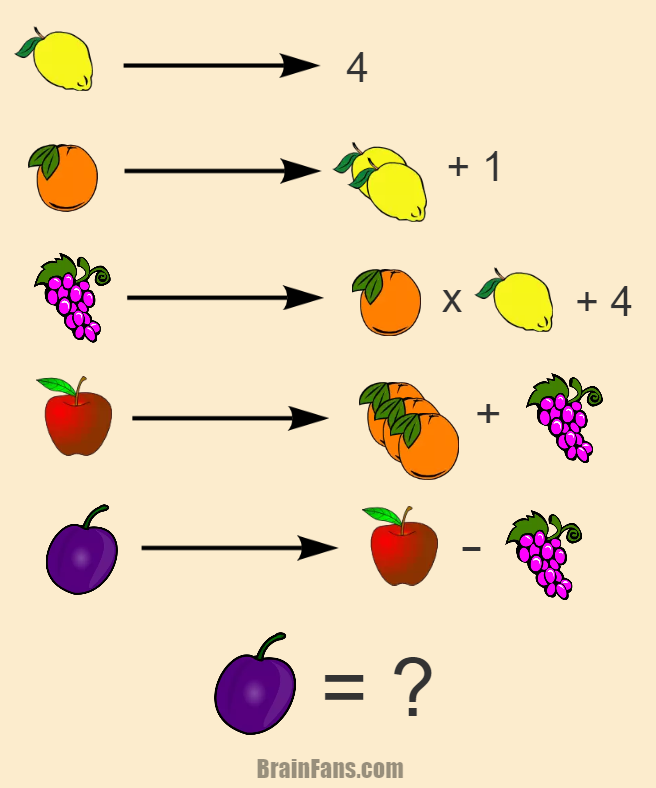 Brain teaser - Picture Logic Puzzle - Play with fruit - Find the value for the plum.

Lemon, orange, grape, apple - all mean some number. Use all these fruit to get the result.