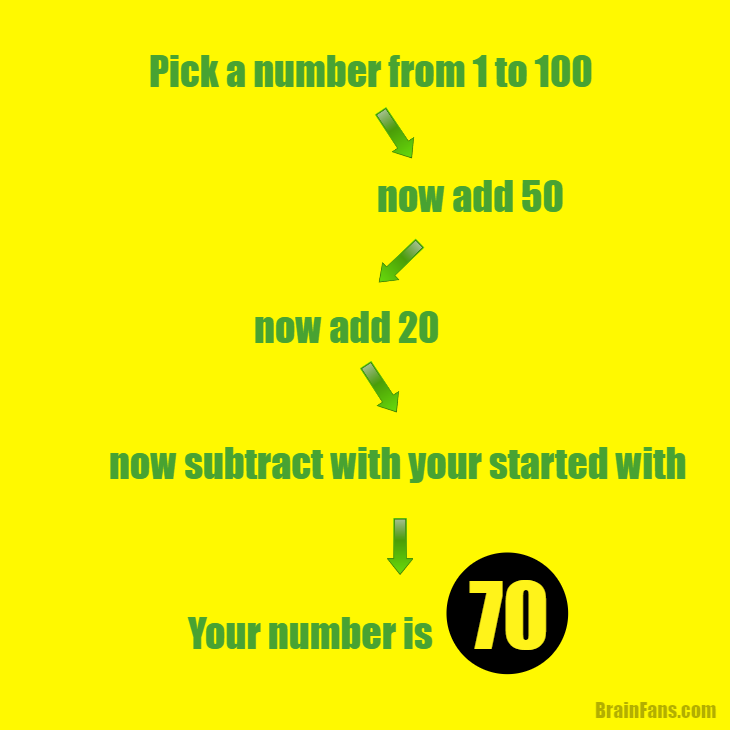 Brain teaser - Picture Logic Puzzle - we know the number you have in mind - Pick a random number between 1 to 100, add 50, add 20, subtract the number you chose and you get guess what?